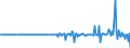 Währung: Millionen Einheiten der Landeswährung / ZB_Position: Kapitalbilanz; Direktinvestitionen; Schuldtitel / Sektor (ESVG 2010): Volkswirtschaft / Sektor (ESVG 2010): Volkswirtschaft / Bestand oder Fluss: Forderungen / Geopolitische Partnereinheit: Rest der Welt / Geopolitische Meldeeinheit: Ungarn