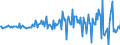 Currency: Million units of national currency / BOP_item: Financial account; direct investment; debt instruments / Sector (ESA 2010): Total economy / Sector (ESA 2010): Total economy / Stock or flow: Assets / Geopolitical entity (partner): Rest of the world / Geopolitical entity (reporting): Austria