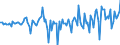 Währung: Millionen Einheiten der Landeswährung / ZB_Position: Kapitalbilanz; Direktinvestitionen; Schuldtitel / Sektor (ESVG 2010): Volkswirtschaft / Sektor (ESVG 2010): Volkswirtschaft / Bestand oder Fluss: Forderungen / Geopolitische Partnereinheit: Rest der Welt / Geopolitische Meldeeinheit: Polen