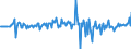 Währung: Millionen Einheiten der Landeswährung / ZB_Position: Kapitalbilanz; Direktinvestitionen; Schuldtitel / Sektor (ESVG 2010): Volkswirtschaft / Sektor (ESVG 2010): Volkswirtschaft / Bestand oder Fluss: Forderungen / Geopolitische Partnereinheit: Rest der Welt / Geopolitische Meldeeinheit: Portugal