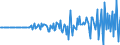 Währung: Millionen Einheiten der Landeswährung / ZB_Position: Kapitalbilanz; Direktinvestitionen; Schuldtitel / Sektor (ESVG 2010): Volkswirtschaft / Sektor (ESVG 2010): Volkswirtschaft / Bestand oder Fluss: Forderungen / Geopolitische Partnereinheit: Rest der Welt / Geopolitische Meldeeinheit: Rumänien