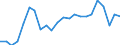 Unit of measure: Percentage of the total of OECD countries and EU Member States not in OECD / Balance of payments item: Goods and services / Stock or flow: Credit / Geopolitical entity (partner): Extra-EU27 (from 2020) / Geopolitical entity (reporting): European Union - 27 countries (from 2020)