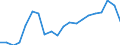 BOP_item: Goods and services / Stock or flow: Credit / Geopolitical entity (partner): Extra-EU27 (from 2020) / Geopolitical entity (reporting): European Union - 27 countries (from 2020) / Unit of measure: Percentage of the total of OECD countries and EU Member States not in OECD