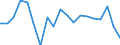 BOP_item: Goods and services / Stock or flow: Credit / Geopolitical entity (partner): Extra-EU27 (from 2020) / Geopolitical entity (reporting): European Union - 27 countries (from 2020) / Unit of measure: Percentage of OECD and non-OECD EU countries total - 1-year change