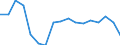 BOP_item: Goods and services / Stock or flow: Credit / Geopolitical entity (partner): Extra-EU27 (from 2020) / Geopolitical entity (reporting): European Union - 27 countries (from 2020) / Unit of measure: Percentage of OECD and non-OECD EU countries total - 3-year change