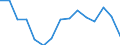 BOP_item: Goods and services / Stock or flow: Credit / Geopolitical entity (partner): Extra-EU27 (from 2020) / Geopolitical entity (reporting): European Union - 27 countries (from 2020) / Unit of measure: Percentage of the total of OECD countries and EU Member States not in OECD - 5-year change