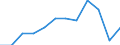 Unit of measure: Percentage of the total of OECD countries and EU Member States not in OECD / Balance of payments item: Goods and services / Stock or flow: Credit / Geopolitical entity (partner): Extra-euro area - 20 countries (2023-2025) / Geopolitical entity (reporting): Euro area – 20 countries (2023-2025)