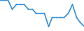 Unit of measure: Percentage of the total of OECD countries and EU Member States not in OECD / Balance of payments item: Goods and services / Stock or flow: Credit / Geopolitical entity (partner): Rest of the world / Geopolitical entity (reporting): Belgium