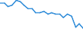 Unit of measure: Percentage of the total of OECD countries and EU Member States not in OECD / Balance of payments item: Goods and services / Stock or flow: Credit / Geopolitical entity (partner): Rest of the world / Geopolitical entity (reporting): Germany
