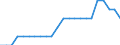 Unit of measure: Percentage of the total of OECD countries and EU Member States not in OECD / Balance of payments item: Goods and services / Stock or flow: Credit / Geopolitical entity (partner): Rest of the world / Geopolitical entity (reporting): Luxembourg