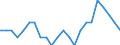 Unit of measure: Percentage of the total of OECD countries and EU Member States not in OECD / Balance of payments item: Goods and services / Stock or flow: Credit / Geopolitical entity (partner): Rest of the world / Geopolitical entity (reporting): Netherlands