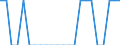 Unit of measure: Percentage of the total of OECD countries and EU Member States not in OECD / Balance of payments item: Goods and services / Stock or flow: Credit / Geopolitical entity (partner): Rest of the world / Geopolitical entity (reporting): Portugal