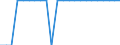 Unit of measure: Percentage of the total of OECD countries and EU Member States not in OECD / Balance of payments item: Goods and services / Stock or flow: Credit / Geopolitical entity (partner): Rest of the world / Geopolitical entity (reporting): Slovenia
