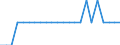 Unit of measure: Percentage of the total of OECD countries and EU Member States not in OECD / Balance of payments item: Goods and services / Stock or flow: Credit / Geopolitical entity (partner): Rest of the world / Geopolitical entity (reporting): Slovakia