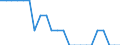 Unit of measure: Percentage of the total of OECD countries and EU Member States not in OECD / Balance of payments item: Goods and services / Stock or flow: Credit / Geopolitical entity (partner): Rest of the world / Geopolitical entity (reporting): Sweden