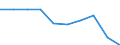 BOP_item: Goods and services / Stock or flow: Credit / Geopolitical entity (partner): Extra-euro area - 20 countries (from 2023) / Geopolitical entity (reporting): Euro area – 20 countries (from 2023) / Unit of measure: Percentage of world total - 1-year change