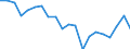 BOP_item: Goods and services / Stock or flow: Credit / Geopolitical entity (partner): Rest of the world / Geopolitical entity (reporting): Belgium / Unit of measure: Percentage of the total of OECD countries and EU Member States not in OECD