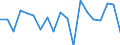 BOP_item: Goods and services / Stock or flow: Credit / Geopolitical entity (partner): Rest of the world / Geopolitical entity (reporting): Belgium / Unit of measure: Percentage of OECD and non-OECD EU countries total - 1-year change