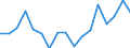 BOP_item: Goods and services / Stock or flow: Credit / Geopolitical entity (partner): Rest of the world / Geopolitical entity (reporting): Belgium / Unit of measure: Percentage of OECD and non-OECD EU countries total - 3-year change