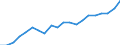 BOP_item: Goods and services / Stock or flow: Credit / Geopolitical entity (partner): Rest of the world / Geopolitical entity (reporting): Bulgaria / Unit of measure: Percentage of the total of OECD countries and EU Member States not in OECD