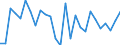 BOP_item: Goods and services / Stock or flow: Credit / Geopolitical entity (partner): Rest of the world / Geopolitical entity (reporting): Bulgaria / Unit of measure: Percentage of world total - 1-year change