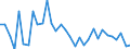 BOP_item: Goods and services / Stock or flow: Credit / Geopolitical entity (partner): Rest of the world / Geopolitical entity (reporting): Czechia / Unit of measure: Percentage of world total - 1-year change