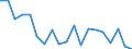 BOP_item: Goods and services / Stock or flow: Credit / Geopolitical entity (partner): Rest of the world / Geopolitical entity (reporting): Czechia / Unit of measure: Percentage of OECD and non-OECD EU countries total - 1-year change