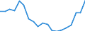 BOP_item: Goods and services / Stock or flow: Credit / Geopolitical entity (partner): Rest of the world / Geopolitical entity (reporting): Denmark / Unit of measure: Percentage of the total of OECD countries and EU Member States not in OECD