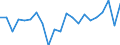 BOP_item: Goods and services / Stock or flow: Credit / Geopolitical entity (partner): Rest of the world / Geopolitical entity (reporting): Denmark / Unit of measure: Percentage of world total - 1-year change