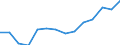 BOP_item: Goods and services / Stock or flow: Credit / Geopolitical entity (partner): Rest of the world / Geopolitical entity (reporting): Denmark / Unit of measure: Percentage of OECD and non-OECD EU countries total - 3-year change