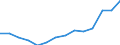 BOP_item: Goods and services / Stock or flow: Credit / Geopolitical entity (partner): Rest of the world / Geopolitical entity (reporting): Denmark / Unit of measure: Percentage of the total of OECD countries and EU Member States not in OECD - 5-year change