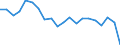 BOP_item: Goods and services / Stock or flow: Credit / Geopolitical entity (partner): Rest of the world / Geopolitical entity (reporting): Germany / Unit of measure: Percentage of the total of OECD countries and EU Member States not in OECD