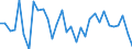 BOP_item: Goods and services / Stock or flow: Credit / Geopolitical entity (partner): Rest of the world / Geopolitical entity (reporting): Germany / Unit of measure: Percentage of world total - 1-year change