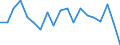 BOP_item: Goods and services / Stock or flow: Credit / Geopolitical entity (partner): Rest of the world / Geopolitical entity (reporting): Germany / Unit of measure: Percentage of OECD and non-OECD EU countries total - 1-year change