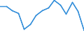 BOP_item: Goods and services / Stock or flow: Credit / Geopolitical entity (partner): Rest of the world / Geopolitical entity (reporting): Germany / Unit of measure: Percentage of the total of OECD countries and EU Member States not in OECD - 5-year change