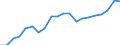 BOP_item: Goods and services / Stock or flow: Credit / Geopolitical entity (partner): Rest of the world / Geopolitical entity (reporting): Estonia / Unit of measure: Percentage of the total of OECD countries and EU Member States not in OECD