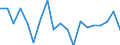 BOP_item: Goods and services / Stock or flow: Credit / Geopolitical entity (partner): Rest of the world / Geopolitical entity (reporting): Estonia / Unit of measure: Percentage of OECD and non-OECD EU countries total - 1-year change