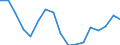 BOP_item: Goods and services / Stock or flow: Credit / Geopolitical entity (partner): Rest of the world / Geopolitical entity (reporting): Estonia / Unit of measure: Percentage of OECD and non-OECD EU countries total - 3-year change