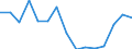 BOP_item: Goods and services / Stock or flow: Credit / Geopolitical entity (partner): Rest of the world / Geopolitical entity (reporting): Estonia / Unit of measure: Percentage of the total of OECD countries and EU Member States not in OECD - 5-year change