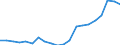 BOP_item: Goods and services / Stock or flow: Credit / Geopolitical entity (partner): Rest of the world / Geopolitical entity (reporting): Ireland / Unit of measure: Percentage of the total of OECD countries and EU Member States not in OECD