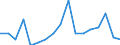 BOP_item: Goods and services / Stock or flow: Credit / Geopolitical entity (partner): Rest of the world / Geopolitical entity (reporting): Ireland / Unit of measure: Percentage of OECD and non-OECD EU countries total - 1-year change