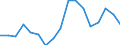 BOP_item: Goods and services / Stock or flow: Credit / Geopolitical entity (partner): Rest of the world / Geopolitical entity (reporting): Ireland / Unit of measure: Percentage of OECD and non-OECD EU countries total - 3-year change