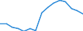 BOP_item: Goods and services / Stock or flow: Credit / Geopolitical entity (partner): Rest of the world / Geopolitical entity (reporting): Ireland / Unit of measure: Percentage of the total of OECD countries and EU Member States not in OECD - 5-year change