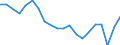 BOP_item: Goods and services / Stock or flow: Credit / Geopolitical entity (partner): Rest of the world / Geopolitical entity (reporting): Greece / Unit of measure: Percentage of the total of OECD countries and EU Member States not in OECD