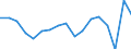 BOP_item: Goods and services / Stock or flow: Credit / Geopolitical entity (partner): Rest of the world / Geopolitical entity (reporting): Greece / Unit of measure: Percentage of OECD and non-OECD EU countries total - 1-year change