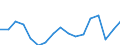 BOP_item: Goods and services / Stock or flow: Credit / Geopolitical entity (partner): Rest of the world / Geopolitical entity (reporting): Greece / Unit of measure: Percentage of OECD and non-OECD EU countries total - 3-year change