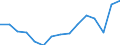 BOP_item: Goods and services / Stock or flow: Credit / Geopolitical entity (partner): Rest of the world / Geopolitical entity (reporting): Greece / Unit of measure: Percentage of the total of OECD countries and EU Member States not in OECD - 5-year change