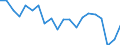 BOP_item: Goods and services / Stock or flow: Credit / Geopolitical entity (partner): Rest of the world / Geopolitical entity (reporting): Spain / Unit of measure: Percentage of the total of OECD countries and EU Member States not in OECD