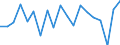 BOP_item: Goods and services / Stock or flow: Credit / Geopolitical entity (partner): Rest of the world / Geopolitical entity (reporting): Spain / Unit of measure: Percentage of OECD and non-OECD EU countries total - 1-year change