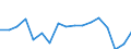 BOP_item: Goods and services / Stock or flow: Credit / Geopolitical entity (partner): Rest of the world / Geopolitical entity (reporting): Spain / Unit of measure: Percentage of OECD and non-OECD EU countries total - 3-year change